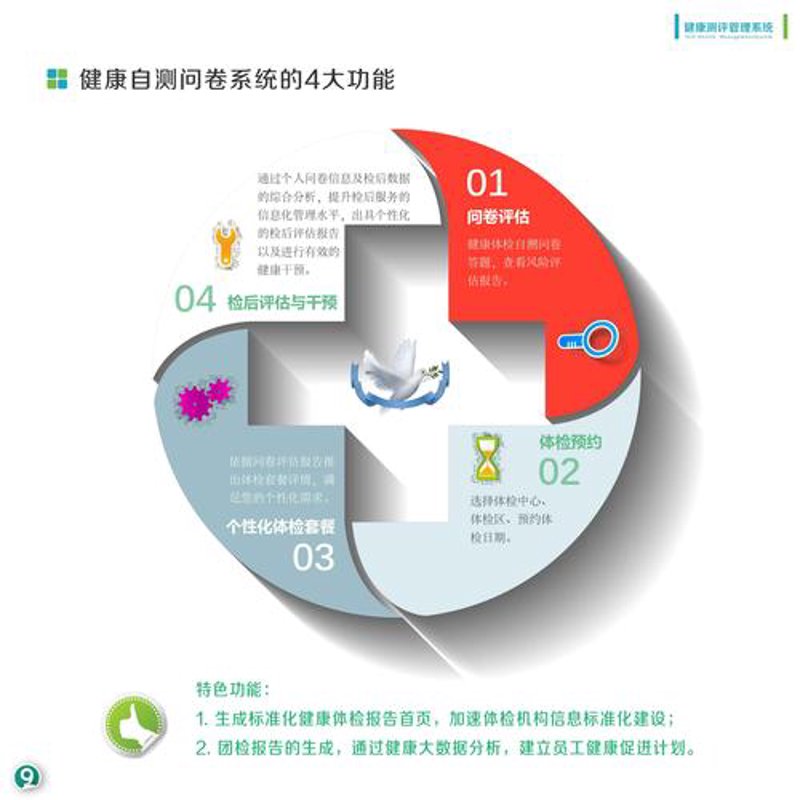 亚健康调理