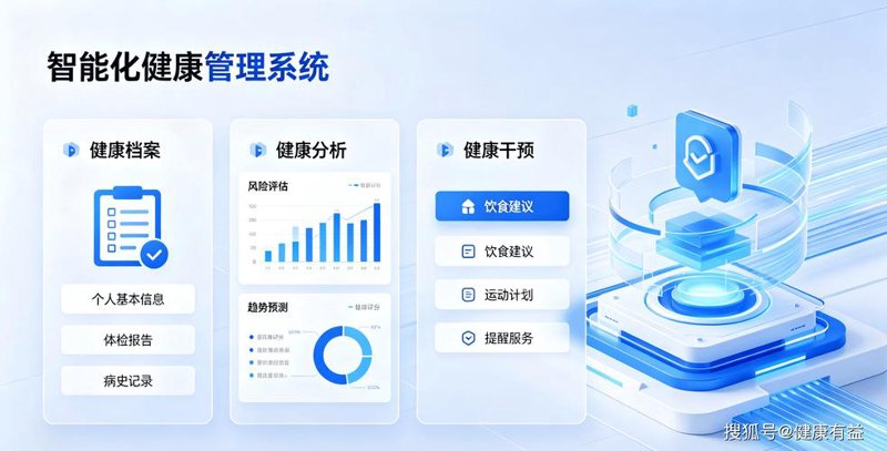 杭州健康管理：引领健康生活新风尚